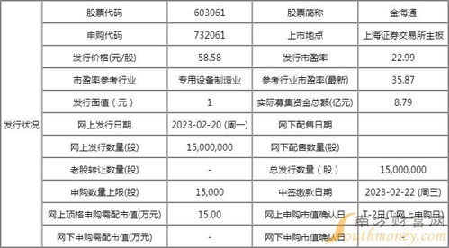 金海通申購收益與上市時間分析及技術(shù)服務(wù)介紹