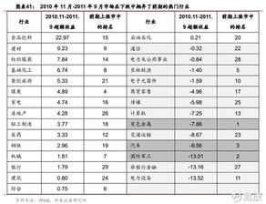 空山聽雨，水主沉浮——戴康A(chǔ)股中期策略深度解讀