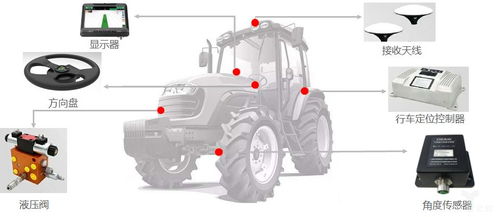 工業(yè)潤(rùn)滑油科技在農(nóng)業(yè)種植信息科技發(fā)展中的協(xié)同創(chuàng)新現(xiàn)狀